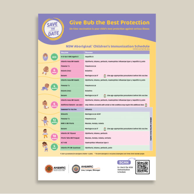 Aboriginal Children's Immunisation Schedule