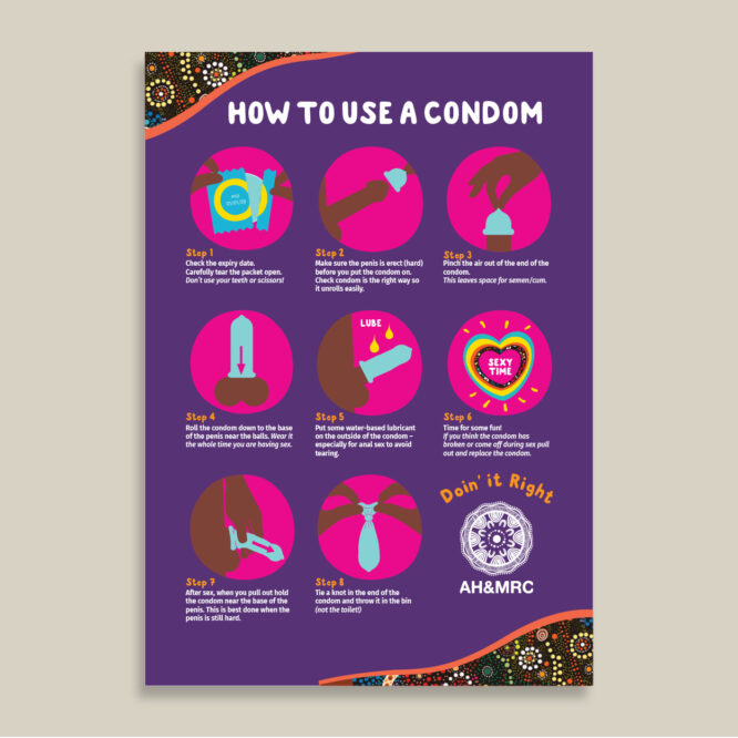 How to use a Condom Poster