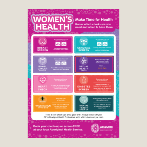 Women's Health Week Poster