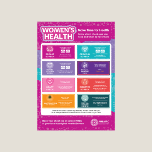 Women's Health Week Poster